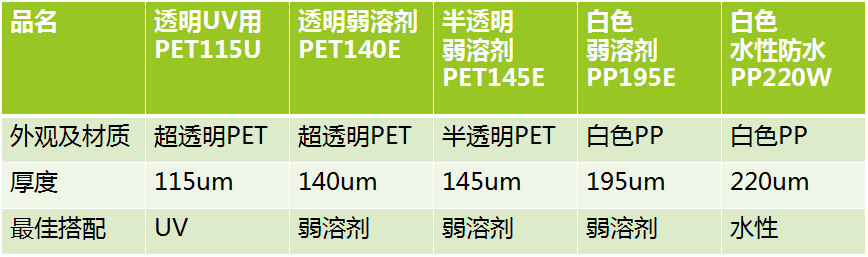PET真空貼系列產品